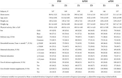 Plant-based diets and body composition in Chinese omnivorous children aged 6–9 years old: A cross-sectional study